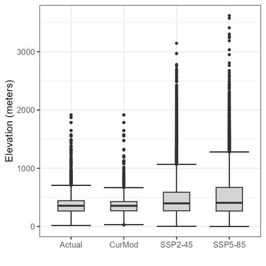 Screenshot of box plot example