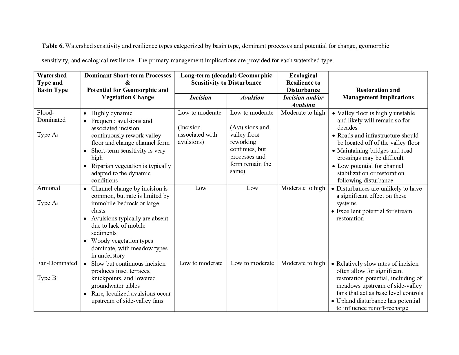rmrs-table 6.pdf