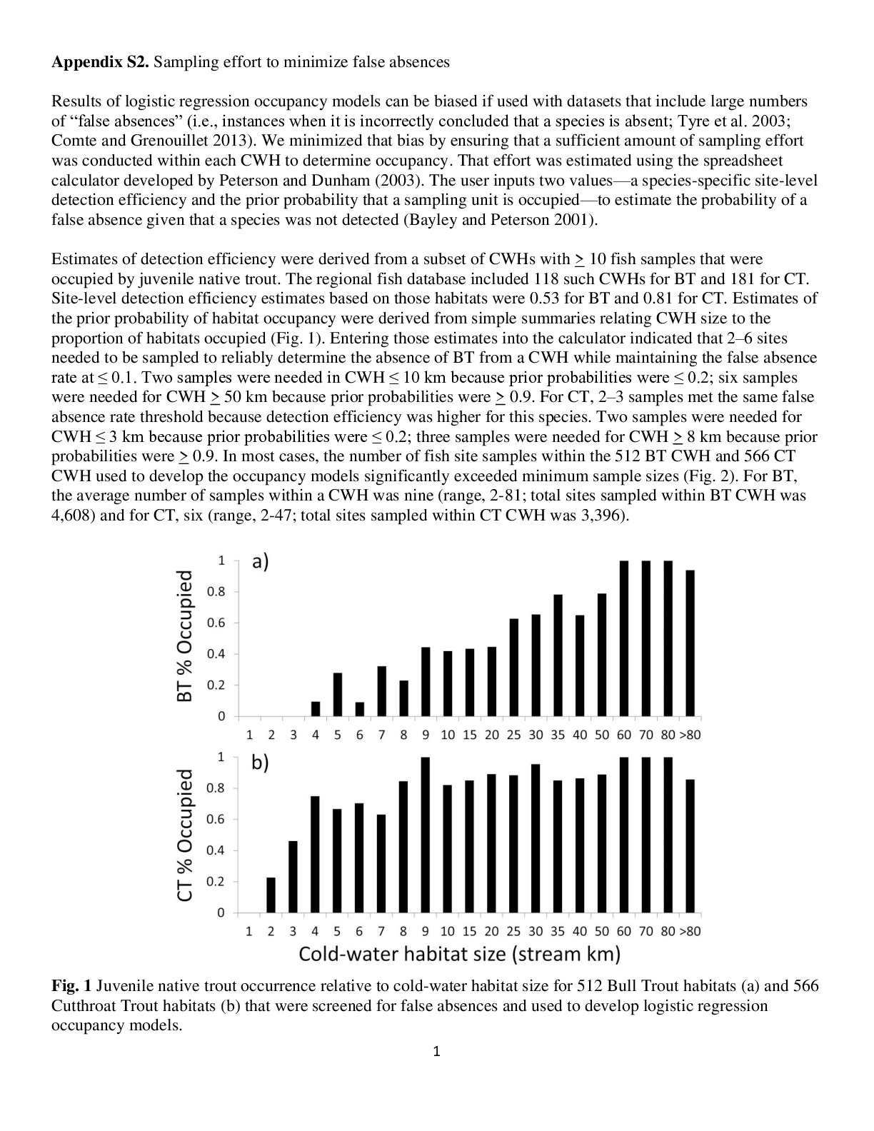 Appendix S2. Sampling effort to minimize false absences